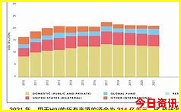 颐和园游玩攻略最佳线路